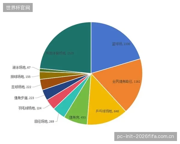 国家体育总局数据显示,通过新的数据直报系统,场地统计的瞒报漏报率降低了9个百分点 国家体育总局数据显示,通过新的数据直报系统,场地统计的瞒报漏报率降低了9个百分点
